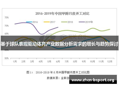 基于球队表现驱动体育产业数据分析需求的增长与趋势探讨 基于球队表现驱动体育产业数据分析需求的增长与趋势探讨