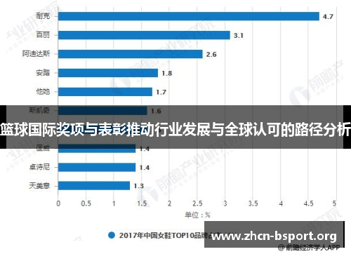 篮球国际奖项与表彰推动行业发展与全球认可的路径分析 篮球国际奖项与表彰推动行业发展与全球认可的路径分析