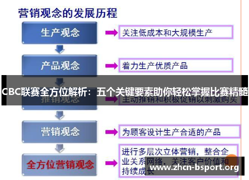 CBC联赛全方位解析:五个关键要素助你轻松掌握比赛精髓 CBC联赛全方位解析:五个关键要素助你轻松掌握比赛精髓