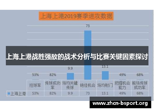 上海上港战胜强敌的战术分析与比赛关键因素探讨 上海上港战胜强敌的战术分析与比赛关键因素探讨