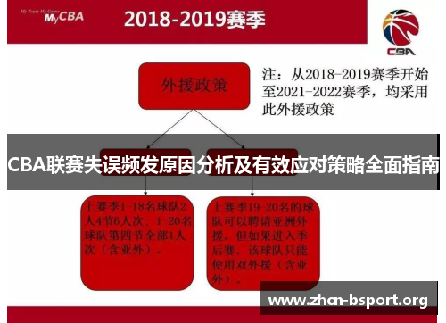 CBA联赛失误频发原因分析及有效应对策略全面指南 CBA联赛失误频发原因分析及有效应对策略全面指南