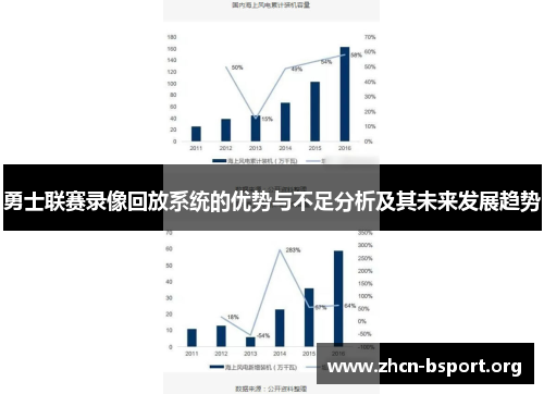 勇士联赛录像回放系统的优势与不足分析及其未来发展趋势 勇士联赛录像回放系统的优势与不足分析及其未来发展趋势