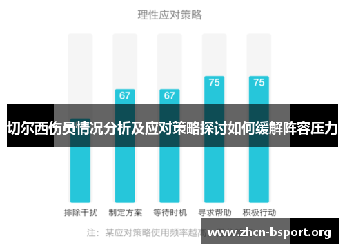 切尔西伤员情况分析及应对策略探讨如何缓解阵容压力 切尔西伤员情况分析及应对策略探讨如何缓解阵容压力