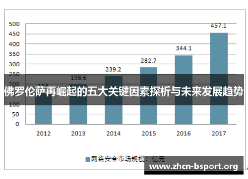 佛罗伦萨再崛起的五大关键因素探析与未来发展趋势 佛罗伦萨再崛起的五大关键因素探析与未来发展趋势