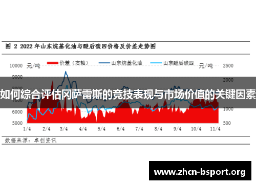 如何综合评估冈萨雷斯的竞技表现与市场价值的关键因素 如何综合评估冈萨雷斯的竞技表现与市场价值的关键因素
