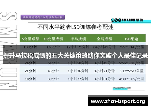 提升马拉松成绩的五大关键策略助你突破个人最佳记录 提升马拉松成绩的五大关键策略助你突破个人最佳记录