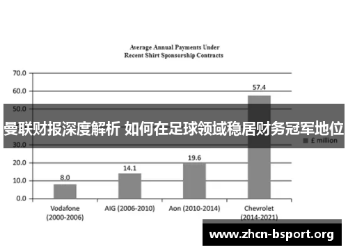 曼联财报深度解析 如何在足球领域稳居财务冠军地位 曼联财报深度解析 如何在足球领域稳居财务冠军地位