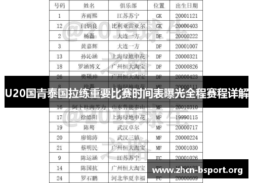 U20国青泰国拉练重要比赛时间表曝光全程赛程详解 U20国青泰国拉练重要比赛时间表曝光全程赛程详解