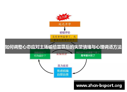 如何调整心态应对主场输给雷霆后的失望情绪与心理调适方法