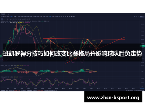 班凯罗得分技巧如何改变比赛格局并影响球队胜负走势 班凯罗得分技巧如何改变比赛格局并影响球队胜负走势