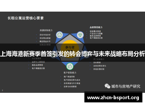 上海海港新赛季首签引发的转会博弈与未来战略布局分析 上海海港新赛季首签引发的转会博弈与未来战略布局分析