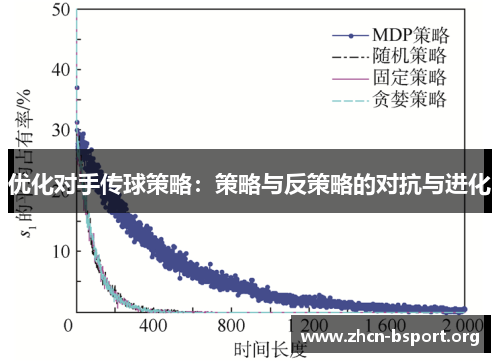 优化对手传球策略:策略与反策略的对抗与进化 优化对手传球策略:策略与反策略的对抗与进化
