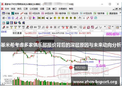 基米希考虑多家俱乐部报价背后的深层原因与未来动向分析 基米希考虑多家俱乐部报价背后的深层原因与未来动向分析