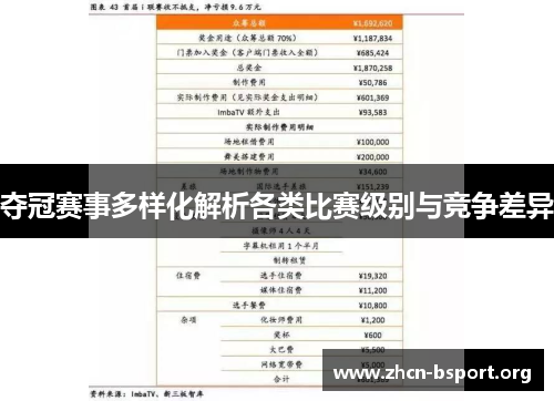 夺冠赛事多样化解析各类比赛级别与竞争差异 夺冠赛事多样化解析各类比赛级别与竞争差异