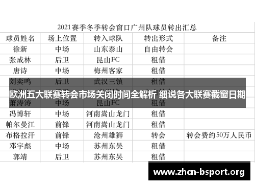 欧洲五大联赛转会市场关闭时间全解析 细说各大联赛截窗日期 欧洲五大联赛转会市场关闭时间全解析 细说各大联赛截窗日期