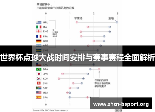 世界杯点球大战时间安排与赛事赛程全面解析 世界杯点球大战时间安排与赛事赛程全面解析