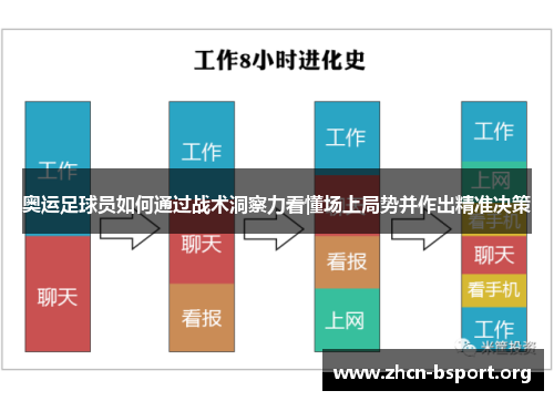 奥运足球员如何通过战术洞察力看懂场上局势并作出精准决策 奥运足球员如何通过战术洞察力看懂场上局势并作出精准决策