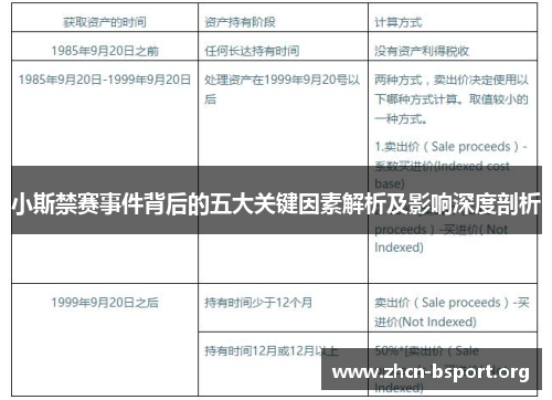 小斯禁赛事件背后的五大关键因素解析及影响深度剖析 小斯禁赛事件背后的五大关键因素解析及影响深度剖析