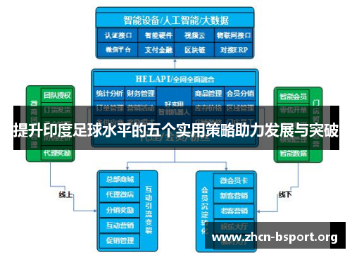 提升印度足球水平的五个实用策略助力发展与突破 提升印度足球水平的五个实用策略助力发展与突破