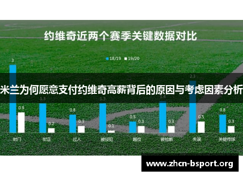 米兰为何愿意支付约维奇高薪背后的原因与考虑因素分析 米兰为何愿意支付约维奇高薪背后的原因与考虑因素分析