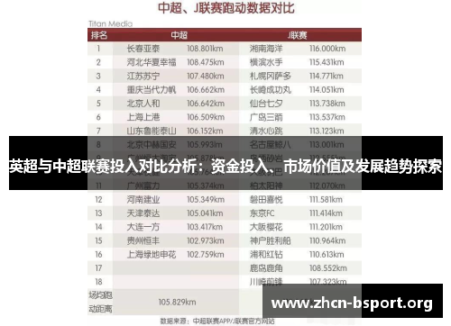 英超与中超联赛投入对比分析:资金投入、市场价值及发展趋势探索 英超与中超联赛投入对比分析:资金投入、市场价值及发展趋势探索