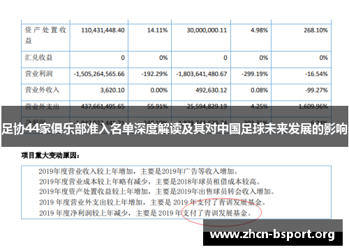 足协44家俱乐部准入名单深度解读及其对中国足球未来发展的影响 足协44家俱乐部准入名单深度解读及其对中国足球未来发展的影响