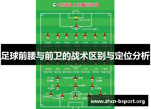 足球前腰与前卫的战术区别与定位分析 足球前腰与前卫的战术区别与定位分析