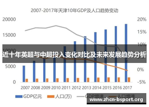 近十年英超与中超投入变化对比及未来发展趋势分析 近十年英超与中超投入变化对比及未来发展趋势分析