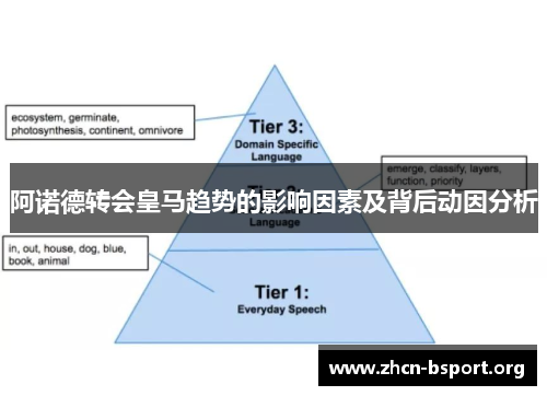 阿诺德转会皇马趋势的影响因素及背后动因分析 阿诺德转会皇马趋势的影响因素及背后动因分析