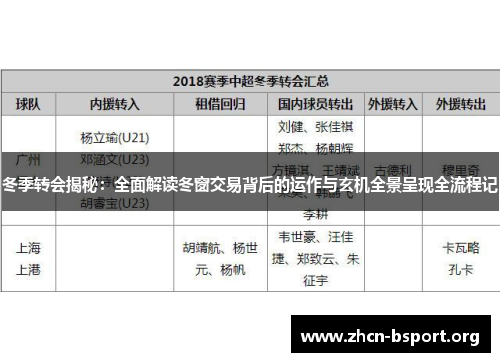 冬季转会揭秘:全面解读冬窗交易背后的运作与玄机全景呈现全流程记 冬季转会揭秘:全面解读冬窗交易背后的运作与玄机全景呈现全流程记