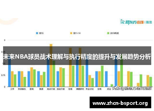 未来NBA球员战术理解与执行精度的提升与发展趋势分析