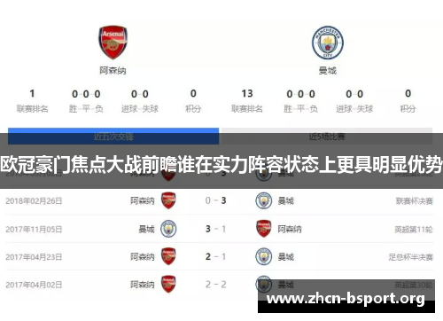 欧冠豪门焦点大战前瞻谁在实力阵容状态上更具明显优势