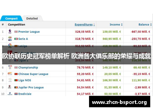 欧协联历史冠军榜单解析 欧洲各大俱乐部的荣耀与成就
