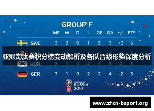 亚冠淘汰赛积分榜变动解析及各队晋级形势深度分析