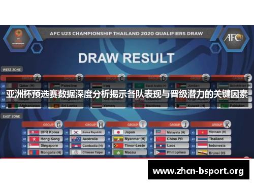 亚洲杯预选赛数据深度分析揭示各队表现与晋级潜力的关键因素