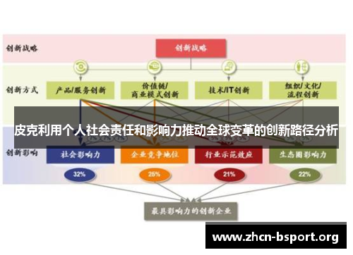 皮克利用个人社会责任和影响力推动全球变革的创新路径分析